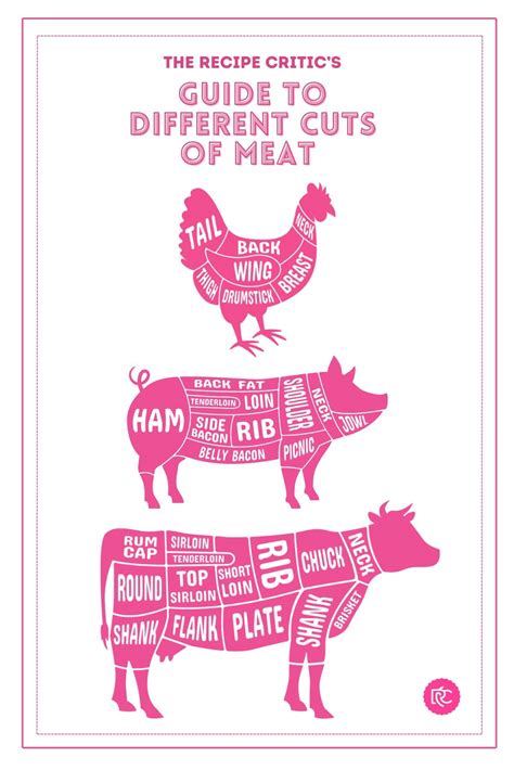 Image result for Beef Cuts and Cooking Methods