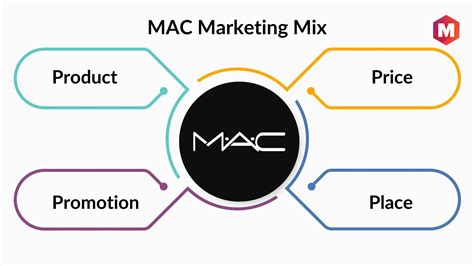 Mac Makeup Prices