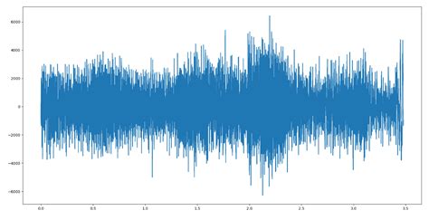 Image result for Sound File Python