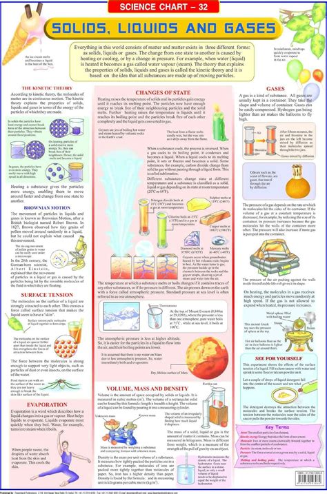 Solids, Liquids & Gases : Dreamland Publications: Amazon.in: Books