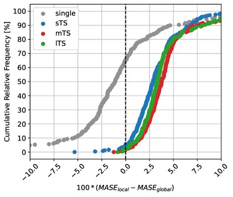 Local Development in Modeling 的图像结果