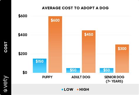 What Is The Average Cost Of Adoption | Detroit Chinatown
