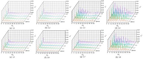 Research on the Performance of a Centrifugal Aviation Fuel Pump Based ...