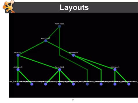 Image result for Cytoscape Network Analysis Tutorial