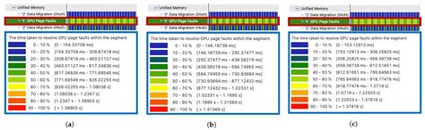 Efficient Use of GPU Memory for Large-Scale Deep Learning Model Training