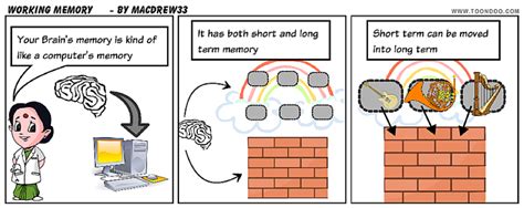 Image result for Visualization Memory Cartoon