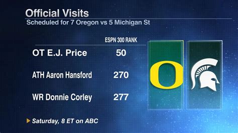 Official Visits - ESPN
