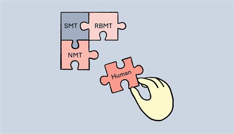 Image result for Machine Translation Examples