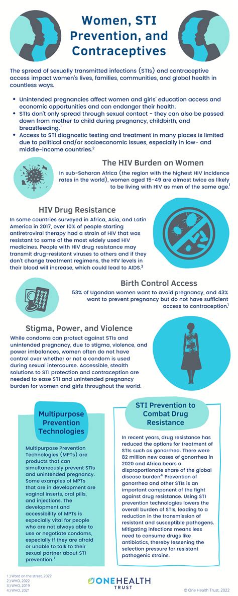 Women, STI Prevention, and Contraceptives - One Health Trust