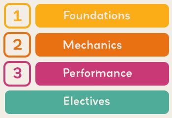 Inventor Animation Pathway 的图像结果