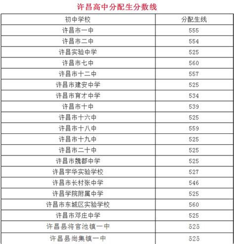 2024年许昌重点高中有哪些学校(排名前十名)