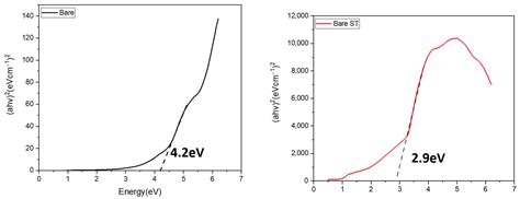 Analysis of Blackening Reaction of Zn-Mg-Al Alloy-Coated Steel Prepared ...