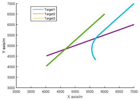 An Improved Unscented Particle Filter Approach for Multi-Sensor Fusion ...