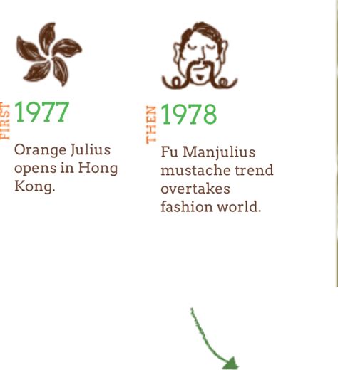 Orange Julius Minneapolis 的图像结果