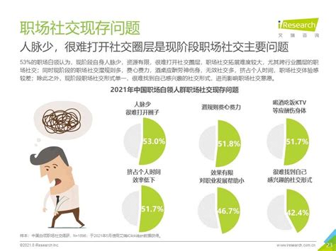 白领群体消费数据分析：2021年中国46.6%白领偏好购买营养补充保健品__财经头条