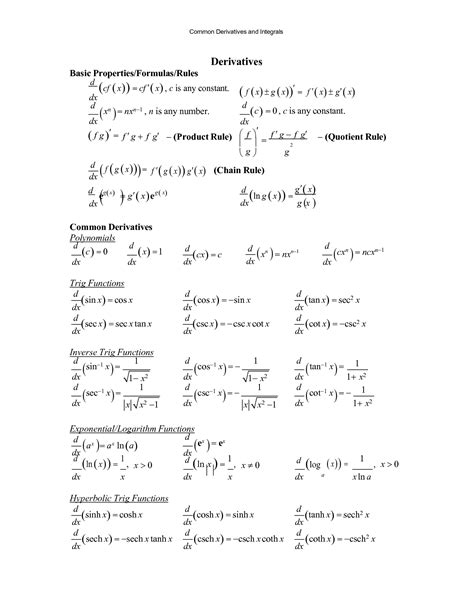 SOLUTION: Common derivatives and integrals math notes - Studypool