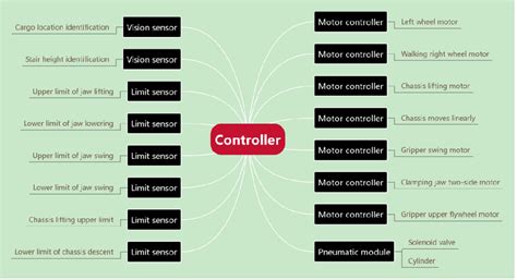 Computerized Control System 的图像结果