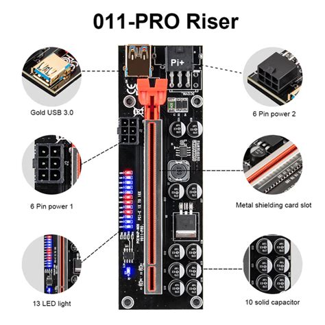 Riser Cards & Cables – Pi+® (PiPlus®)