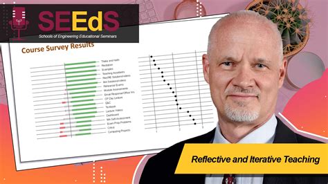 Reflective and Iterative Teaching: Insights from Keith Hjelmstad ...
