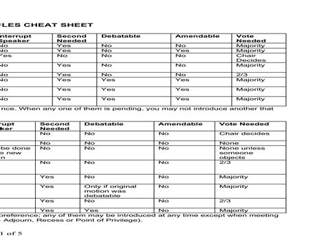 Motion On The Floor Robert S Rules Of Order | Viewfloor.co