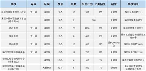 佛山有哪些公办高中，民办高中，收费如何，在哪里？ - 知乎