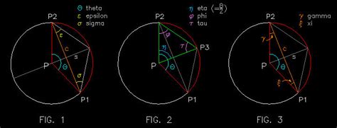 Image result for Modelling and Simulation On LabVIEW