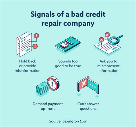 Credit repair companies: How do they help? | Lexington Law