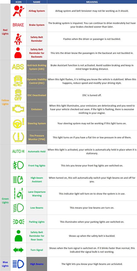Bmw Dashboard Warning Lights