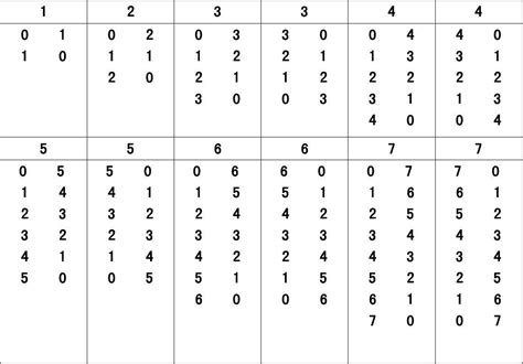 Numbers 0 - 10 - Match The Memory