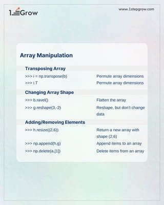 Image result for Python Data Science Cheat Sheet