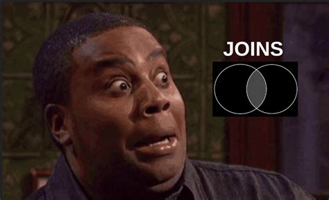 Image result for Byte Monk SQL Join Visualized