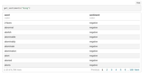 Image result for Analysing Sentiment Data Science Project