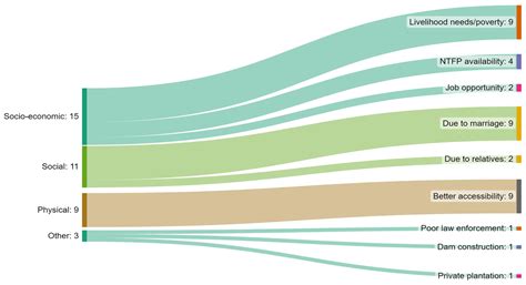 Policy Evaluation and Monitoring of Agricultural Expansion in Forests ...