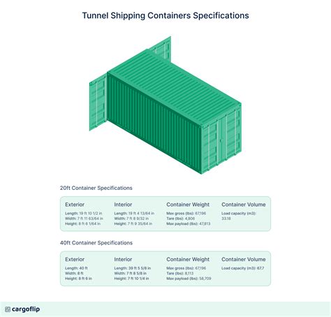 40Ft Shipping Container Dimensions Hapag - Tracking
