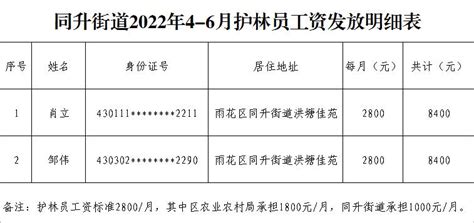 【工作动态】中街街道办事处多措并举扎实推进2022年度最低工资标准评估工作_问卷调查_企业_指导