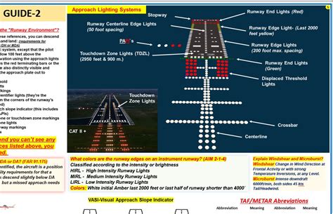 Image result for Instrument Pilot Study Questions