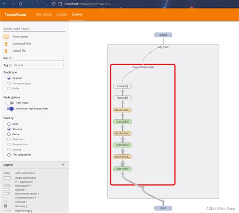 Python Pytorch 的图像结果