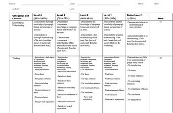 Image result for Grade 12 English Lessons