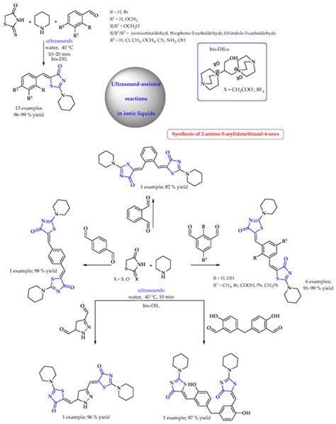 The Application of Green Solvents in the Synthesis of S-Heterocyclic ...