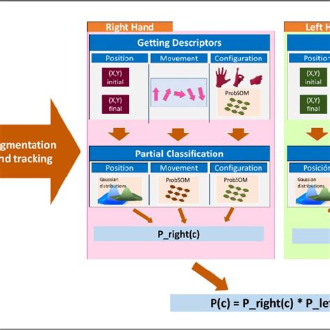 Image result for Classification Modeling