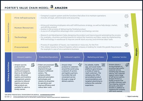 Value Chain Analysis 的图像结果