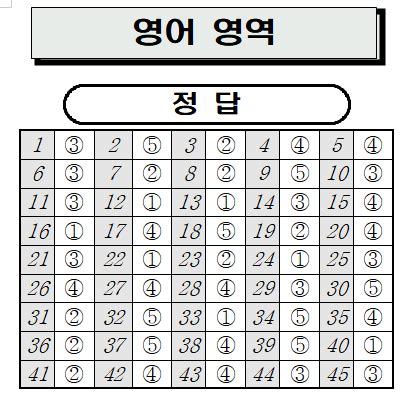 Image result for HTML Blank Table Code