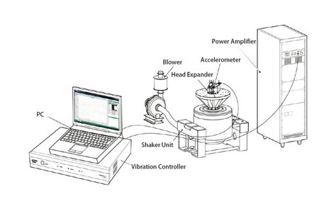 Image result for Vibration Testing