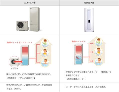 Image result for Classification of Data Structures Pictures