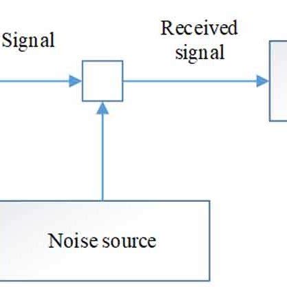 Communication Circle Diagram 的图像结果