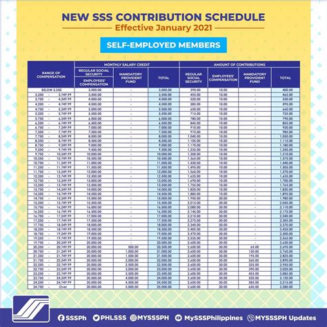 SSS Monthly Contribution Table & Schedule of Payment 2023 - The Pinoy OFW