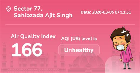 Sector 77 Air Quality Index (AQI) : Real-Time Air Pollution
