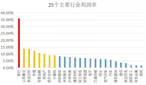 大数据！中国家庭年收入的十个层次，您的家庭属于哪个层次呢？_腾讯新闻