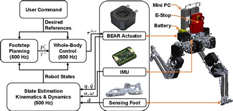 Walking Robot Dynamic 的图像结果