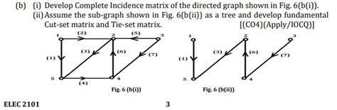 Image result for Incidence Matrix Directed Graph